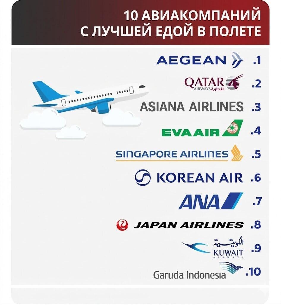 Топ-10 компаний с лучшей едой (Инфографика: Ynet) Топ-10 компаний с лучшей едой