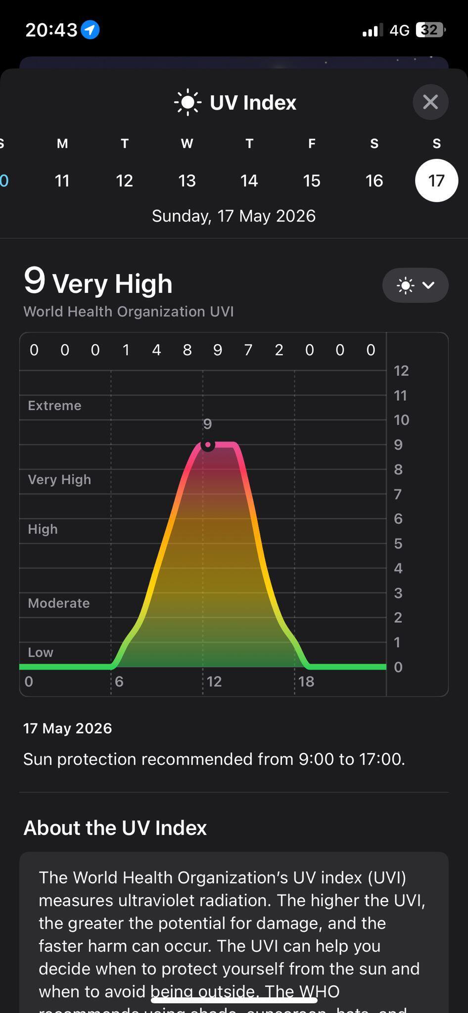 UV Index (Photo: Screenshot) מדד האינדקס