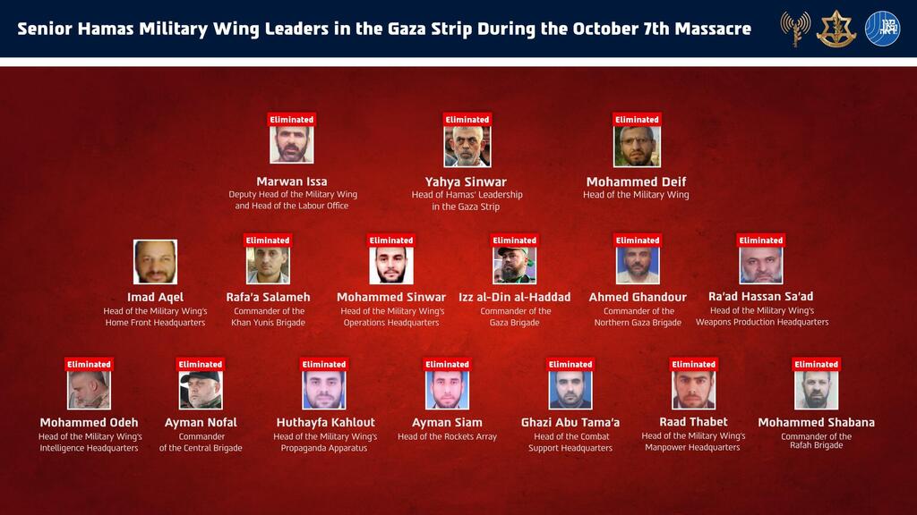 Hamas' military wing officials 