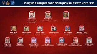 בכירי הזרוע הצבאית של ארגון הטרור חמאס ברצועת עזה בזמן טבח 7 באוקטובר