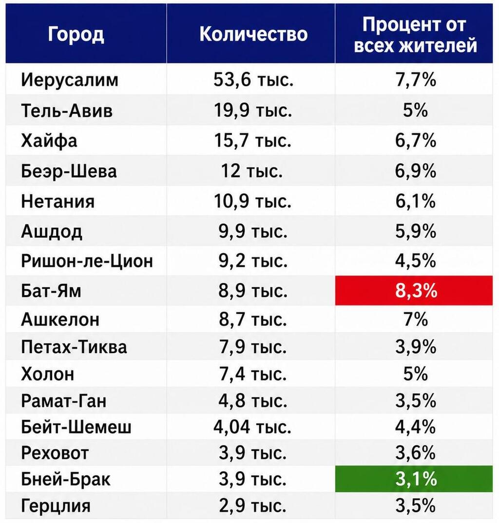 Таблицы