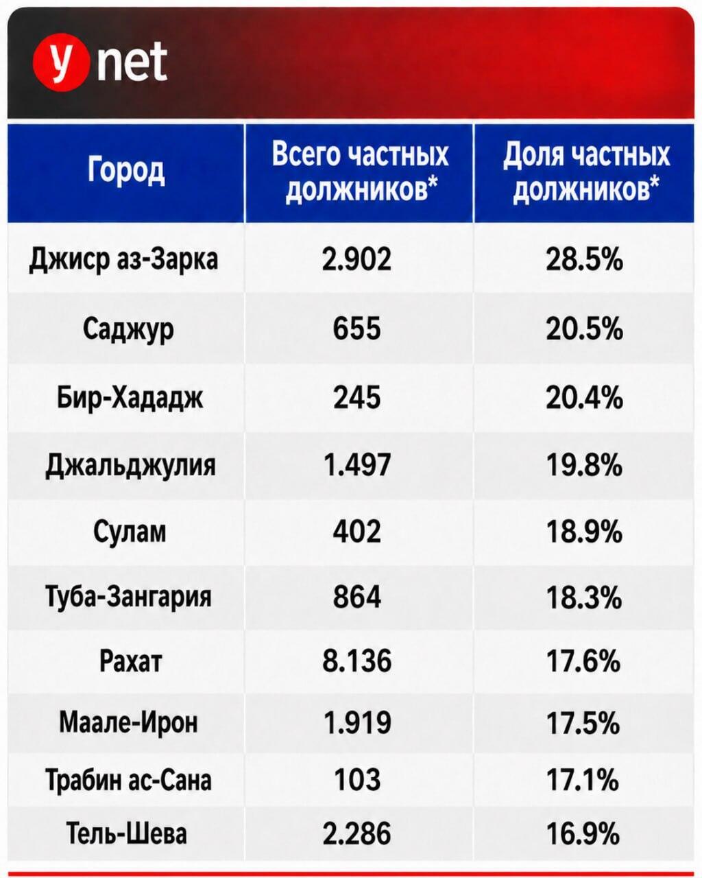 Таблицы