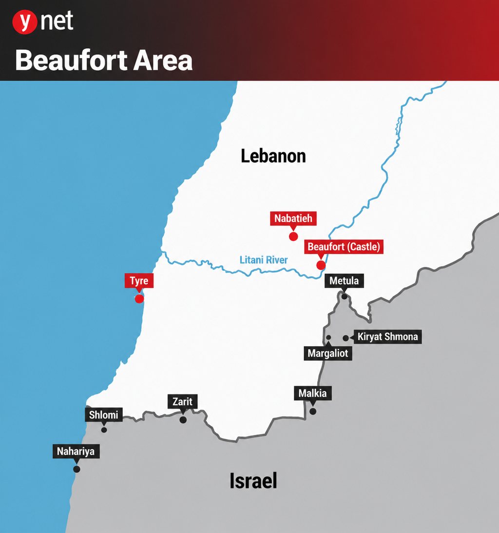 beaufort 