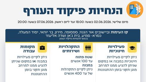 הקלה בהנחיות פיקוד העורף וחזרה ללימודים בצפון