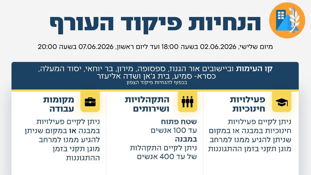 הקלה בהנחיות פיקוד העורף וחזרה ללימודים בצפון