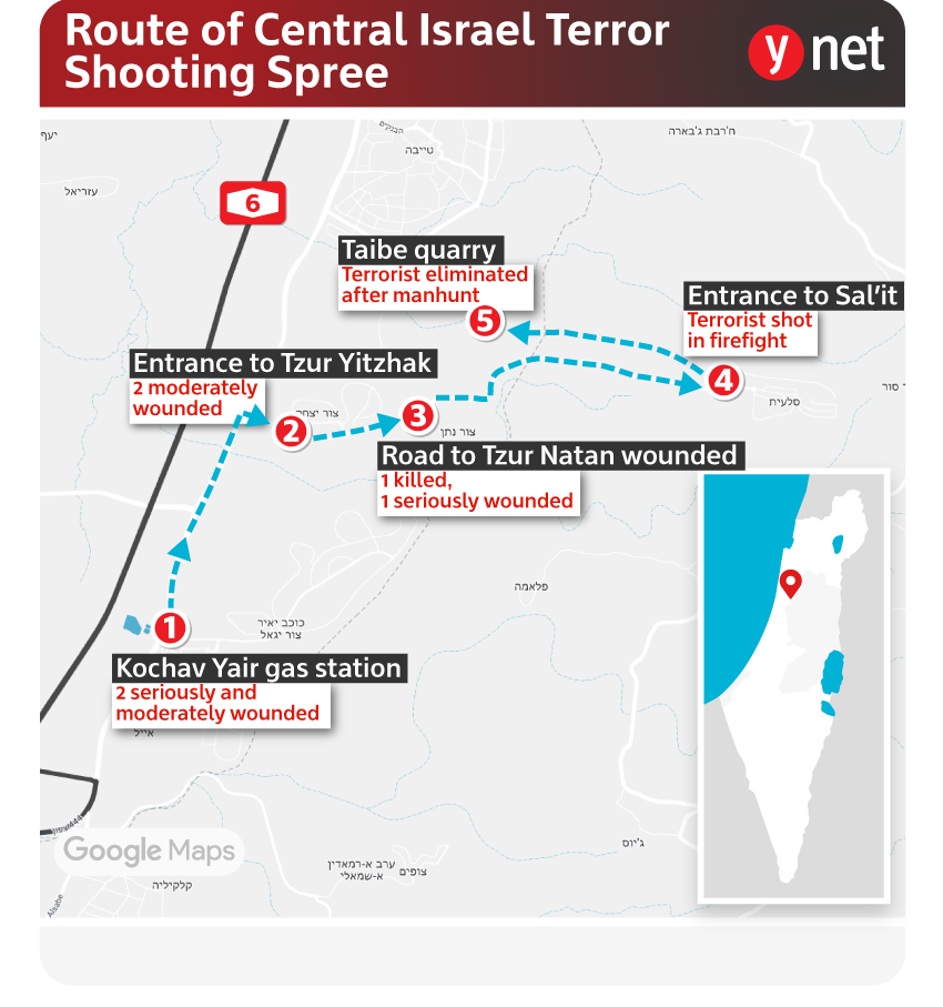 shooting spree