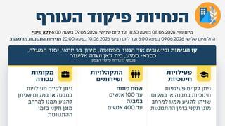 עדכון במדיניות התגוננות של פיקוד העורף