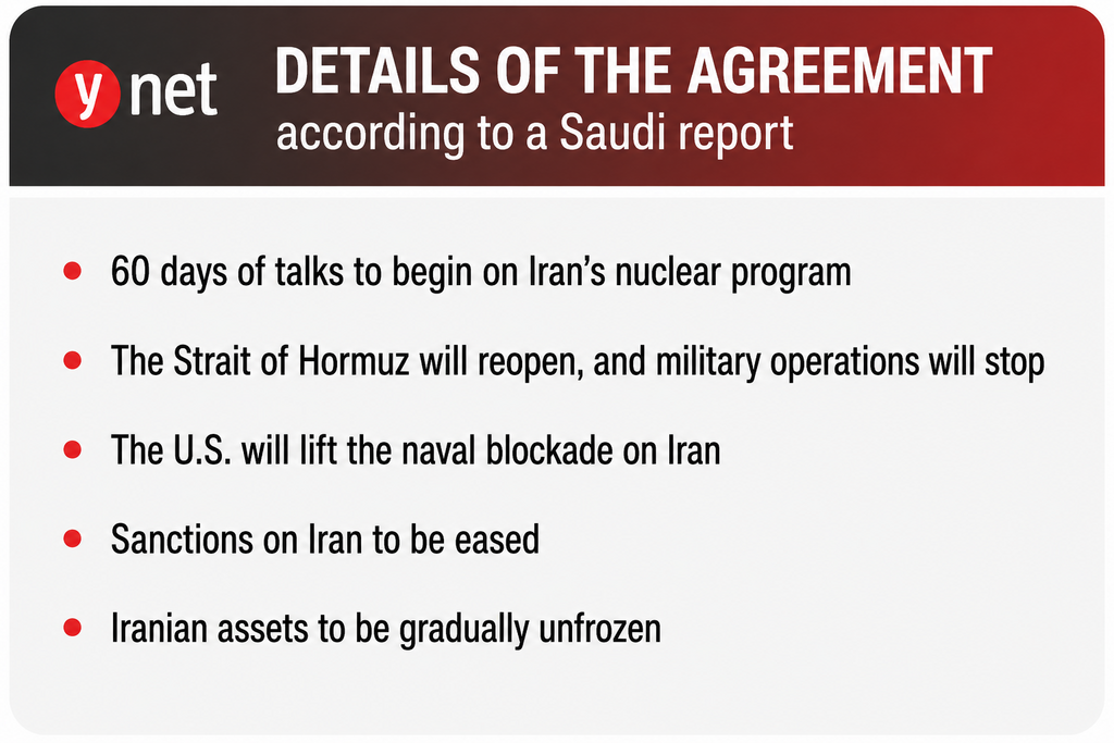 Iran, US