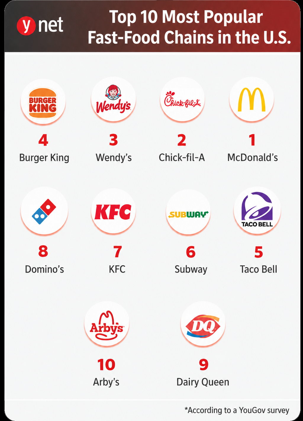 Fast food