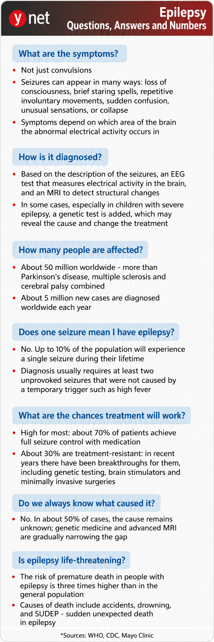 epilepsy