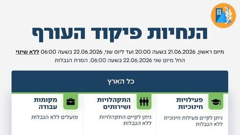 הנחיות פיקוד העורף