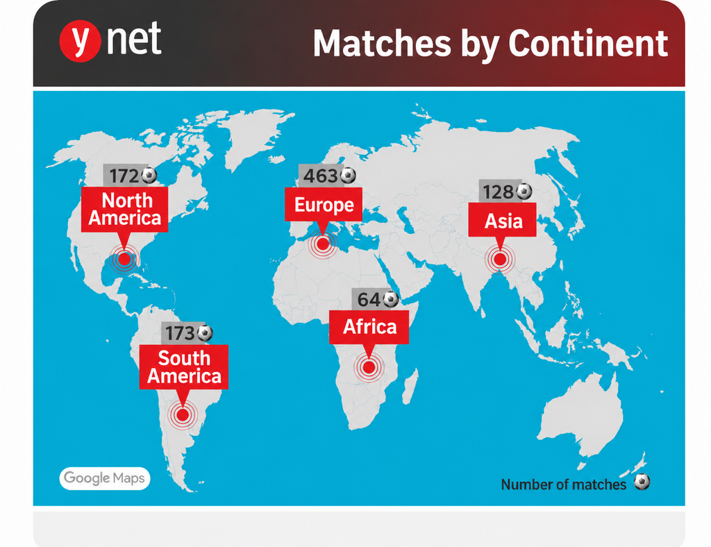 World Cup