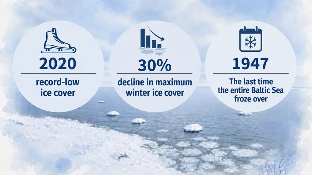 Ice in the Baltic Sea 