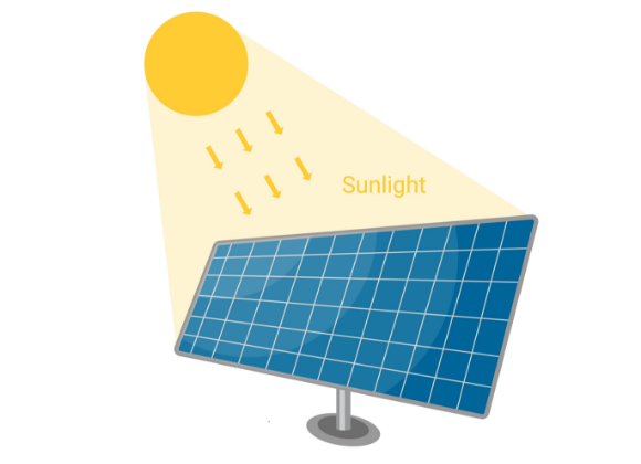 In the photovoltaic effect, electrons are not released from the material but move within it, creating an electric voltage 
