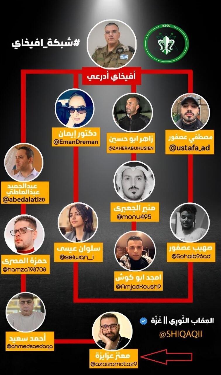 ההסבר של חיזבאללה למחאות העזתים נגד השלטון