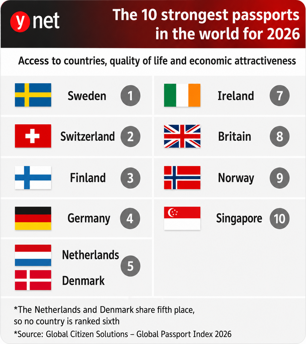 passport ranking
