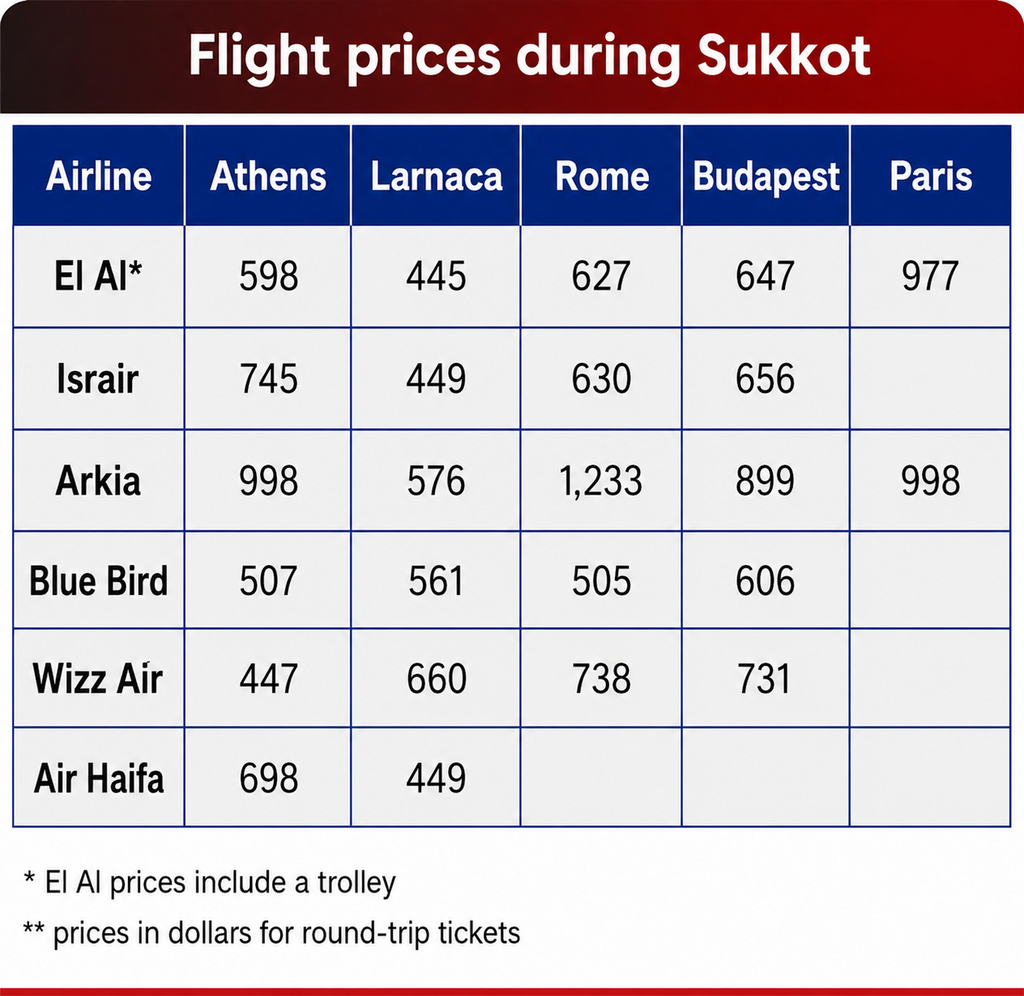Prices in US dollars Prices in US dollars