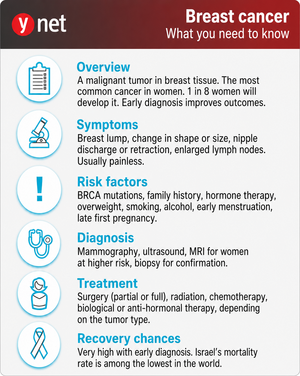 Breast cancer
