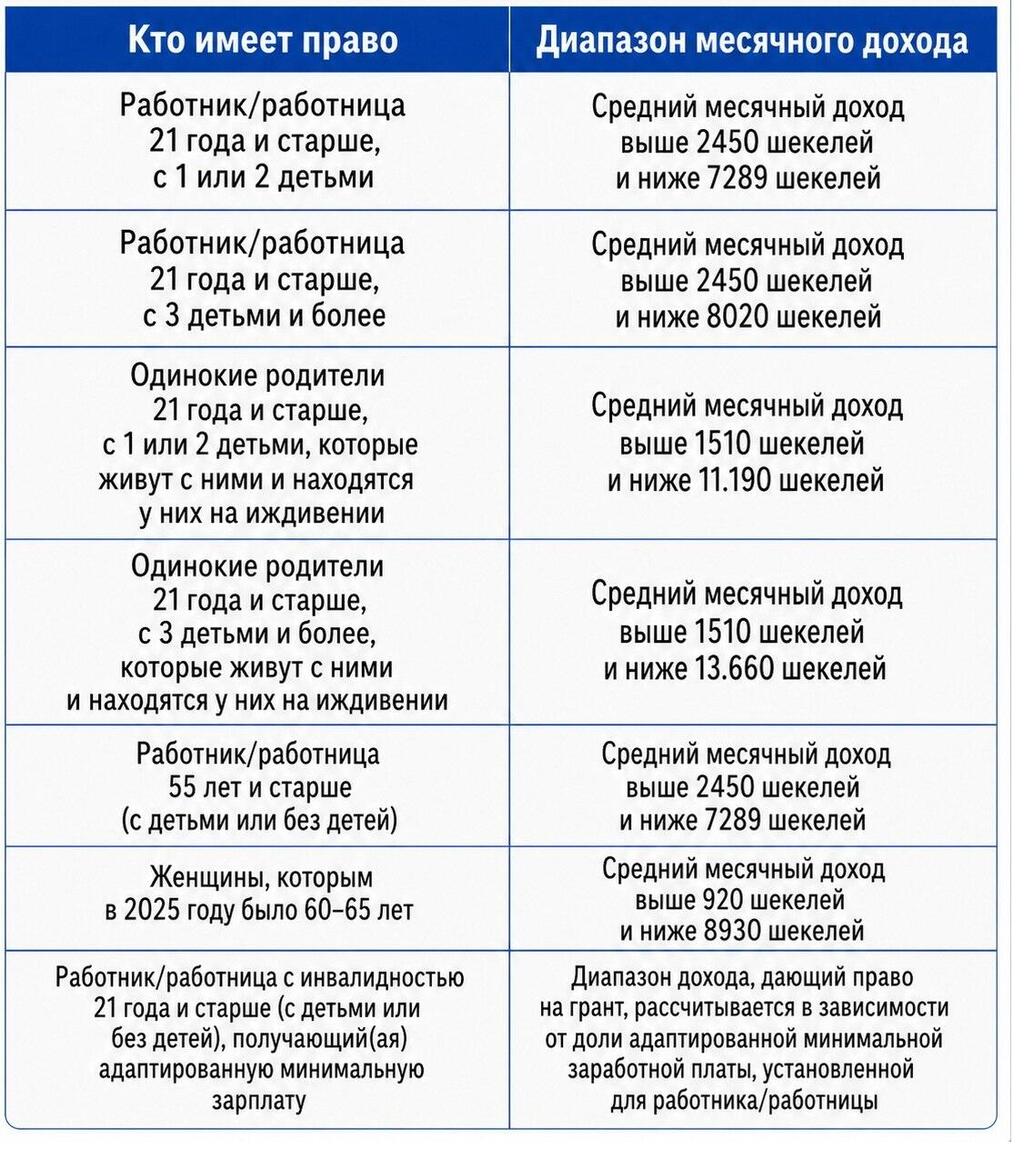 Маанак-авода 2026 Маанак-авода 2026