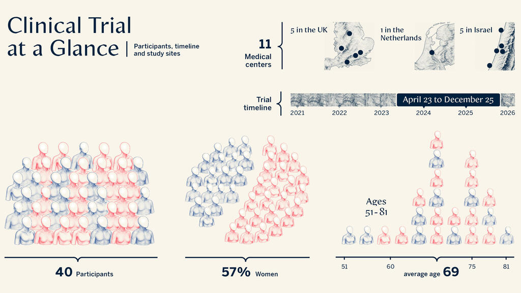 Clinical trial at a glance (Infographic) Clinical trial at a glance (infographic)