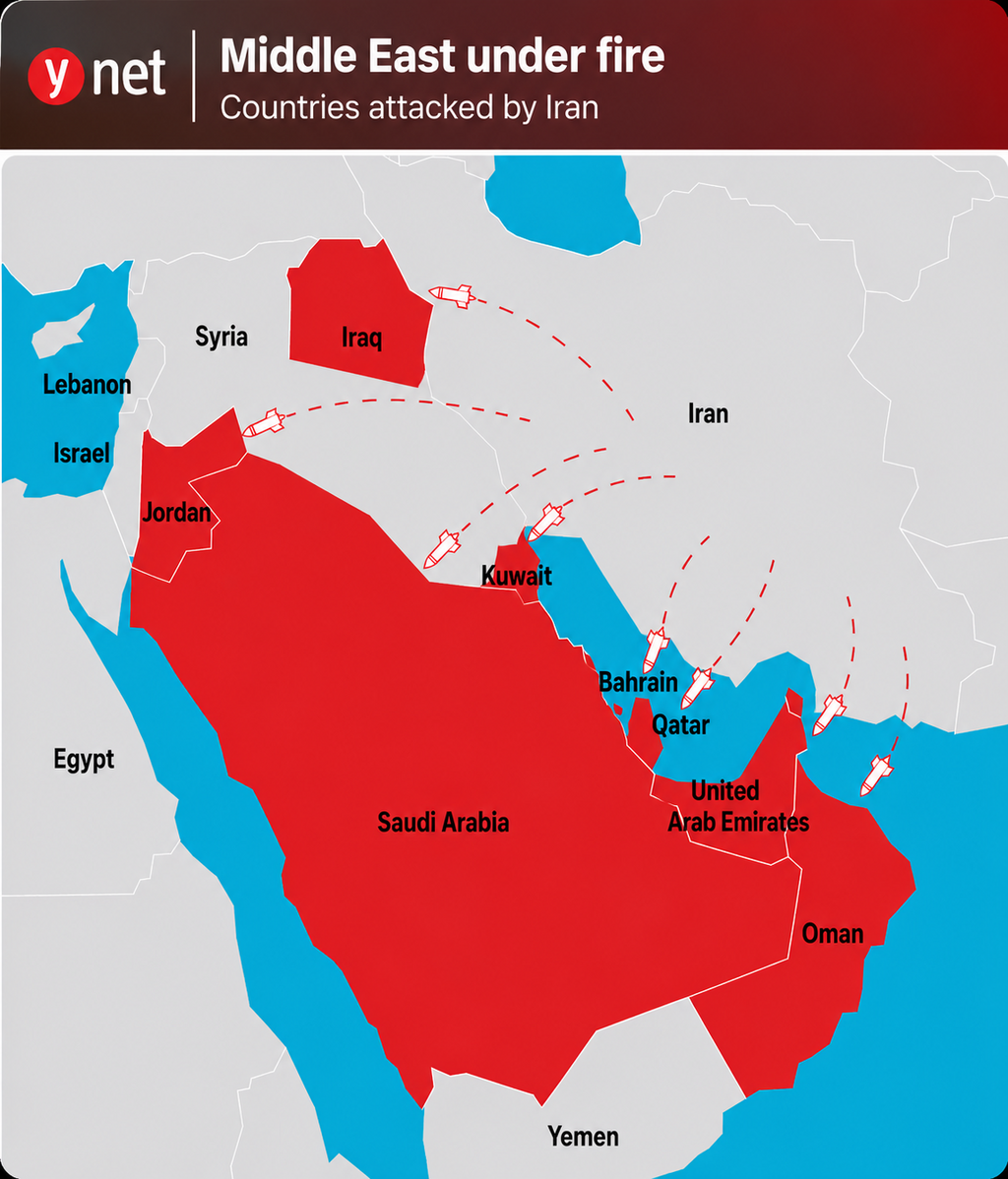 iran attacks