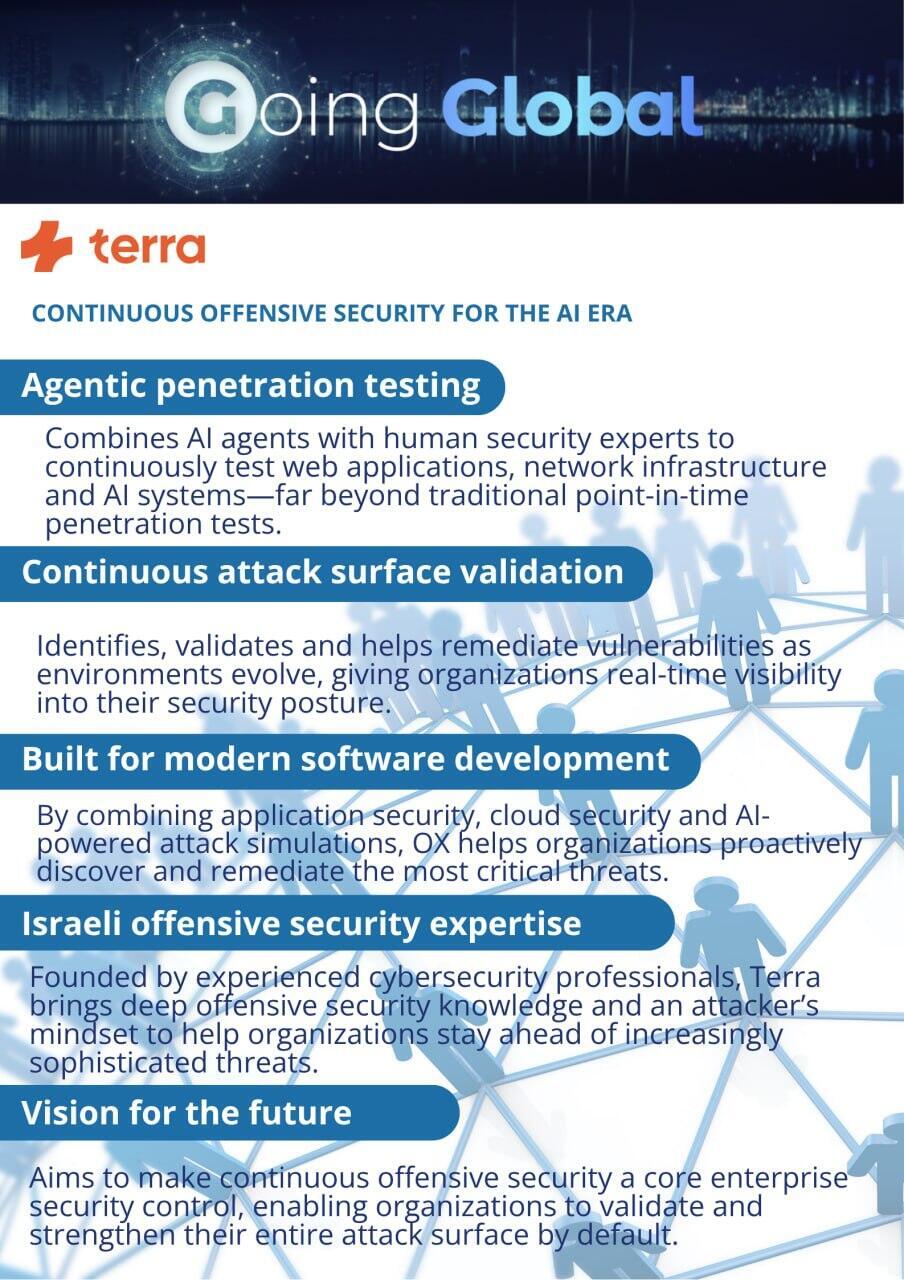 Going global, Terra 