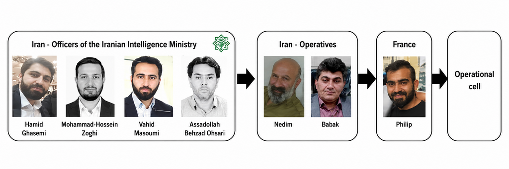 Image of the Iranian operatives released by the Mossad Mossad