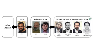 יחידה מבצעית שהתכוונה לפגוע בבכירים ישראלים