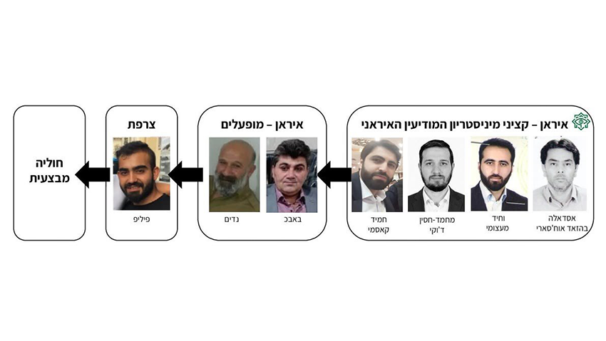 המוסד בהודעה חריגה: איראן ניסתה להחדיר לישראל מחבלים שיהרגו בכירים