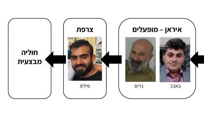  יחידה מבצעית שהתכוונה לפגוע בבכירים ישראלים