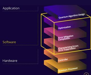 Qedma’s software stack uses error characterization, suppression and mitigation to improve the accuracy of quantum-computing applications 