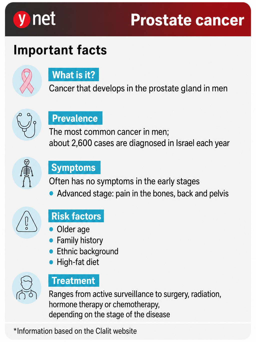 Prostate cancer
