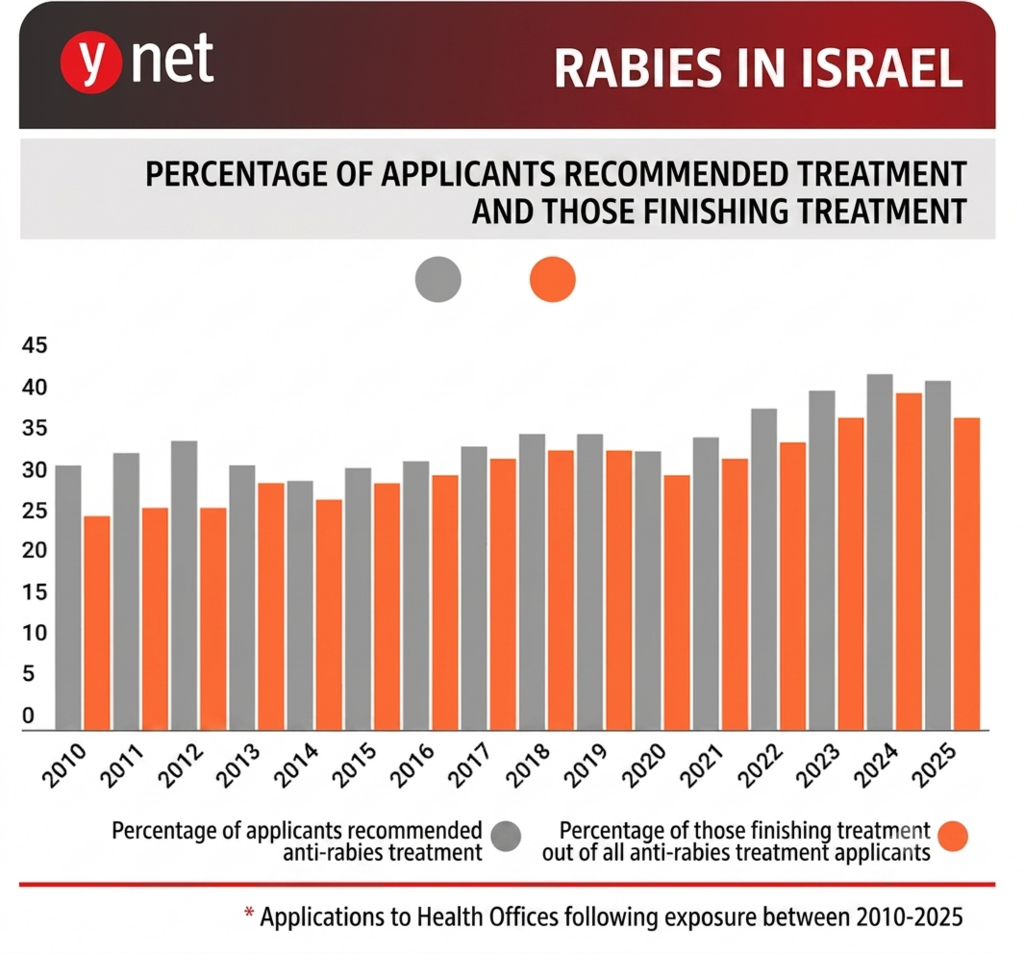 rabies