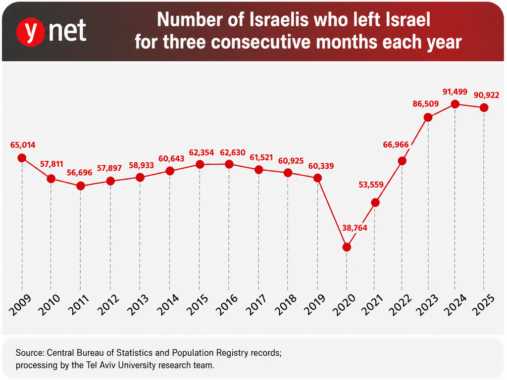 israelis who left