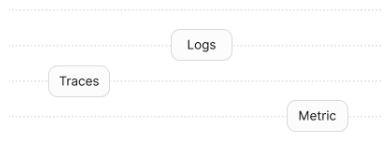 Coralogix. Observability by refusing to index everything (Photo: Courtasy of Coralogix) Coralogix