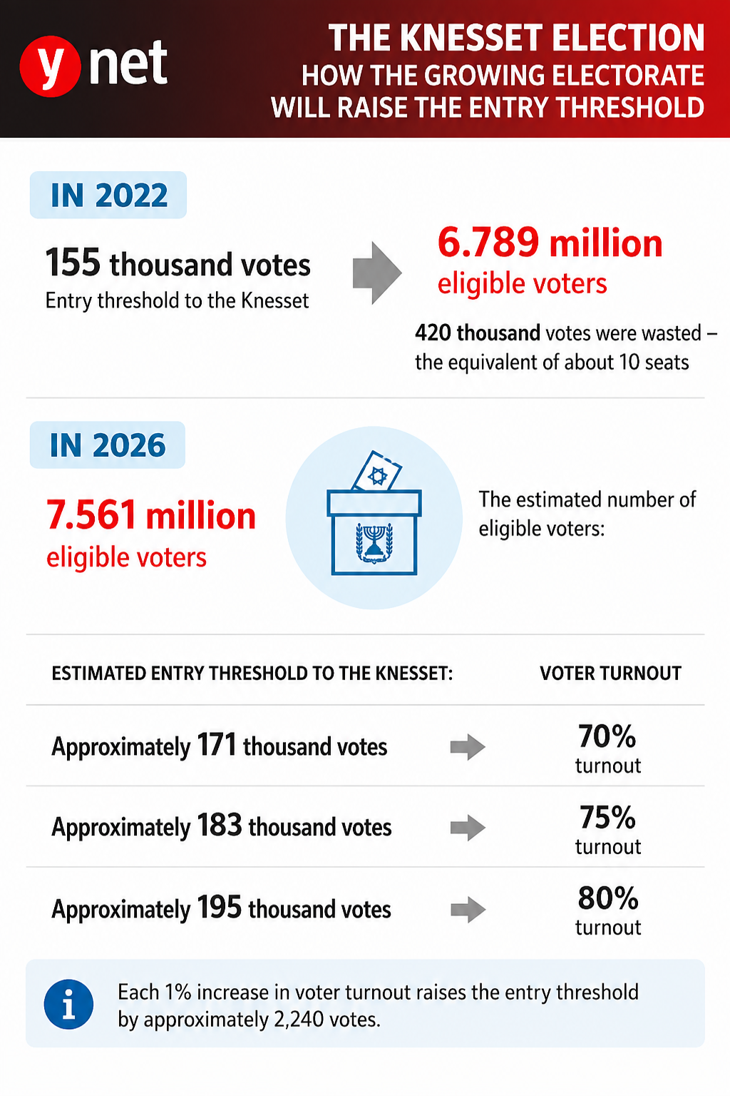 Vote