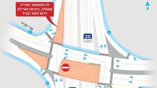 חסימות בגשר קק"ל בתל אביב-יפו עקב עבודות שיקום ובטיחות