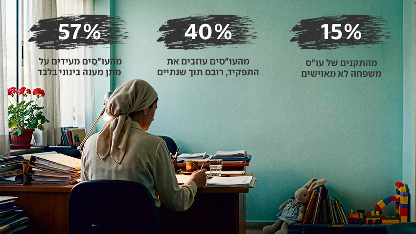 מאות משפחות לעו"ס אחד: "אין שום סיכוי שלעובדת הסוציאלית יהיה פנאי לזה"