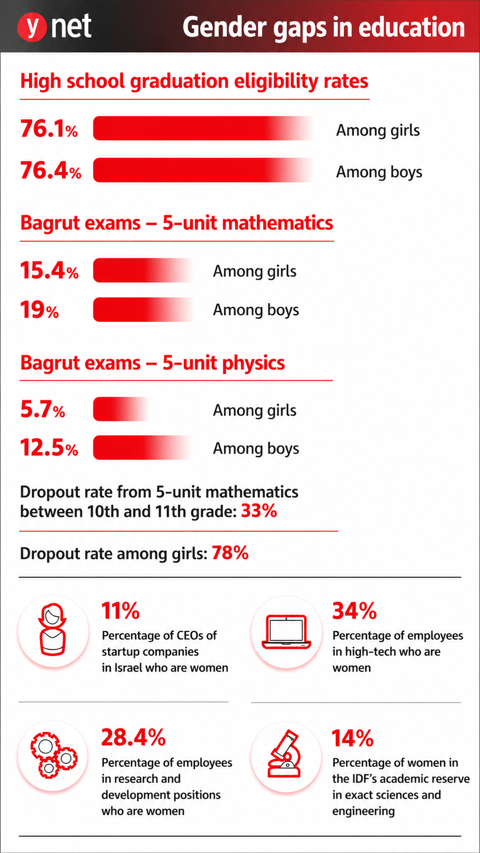 Girls in stem education