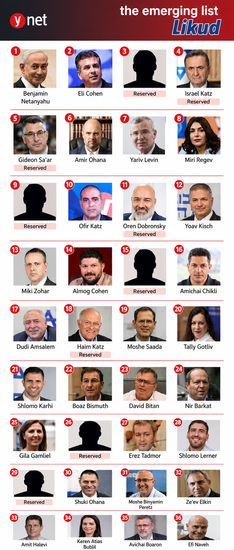 Likud slate