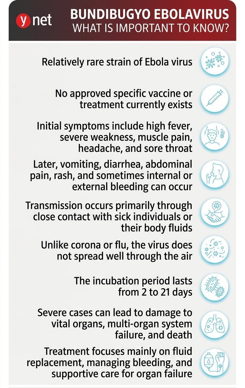 ebola