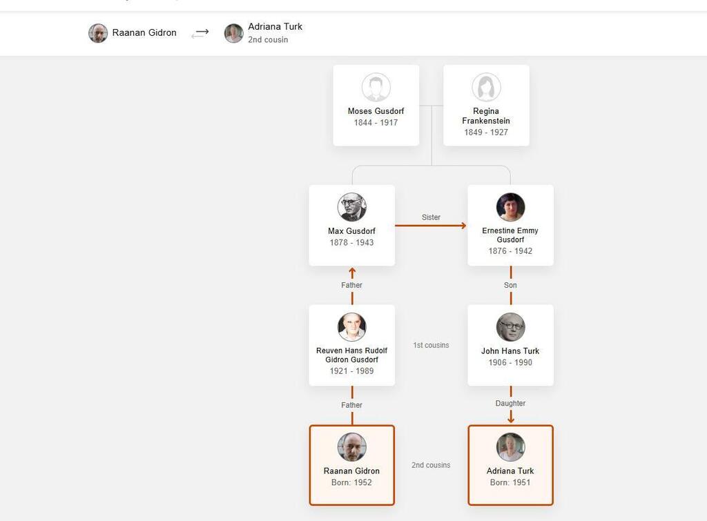 The family connection between Adriana Turk and Raanan Gidron (Photo: MyHeritage) הקשר המשפחתי בין אדריאנה טורק לרענן גדרון