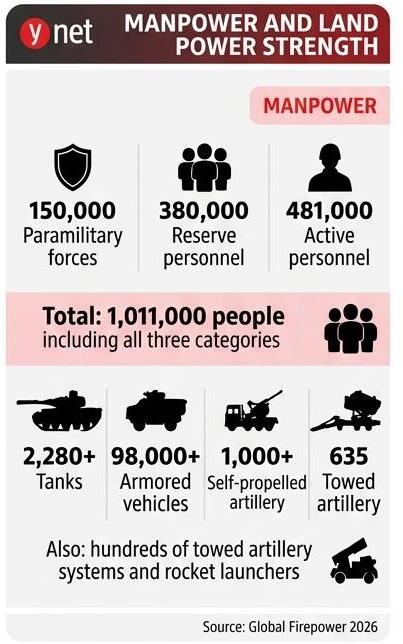 Turkish military