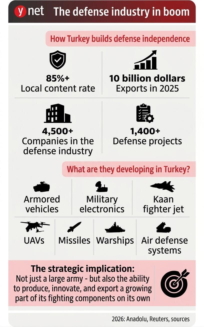 Turkish military