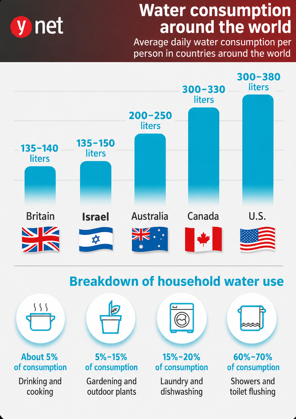 water