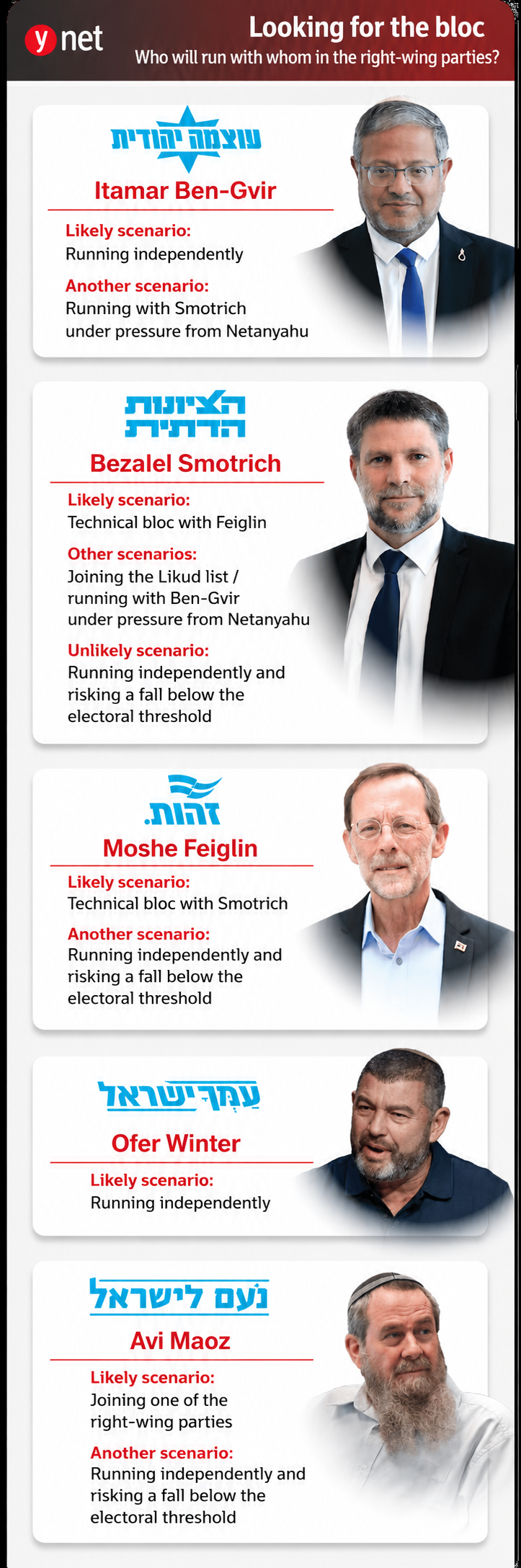 Election