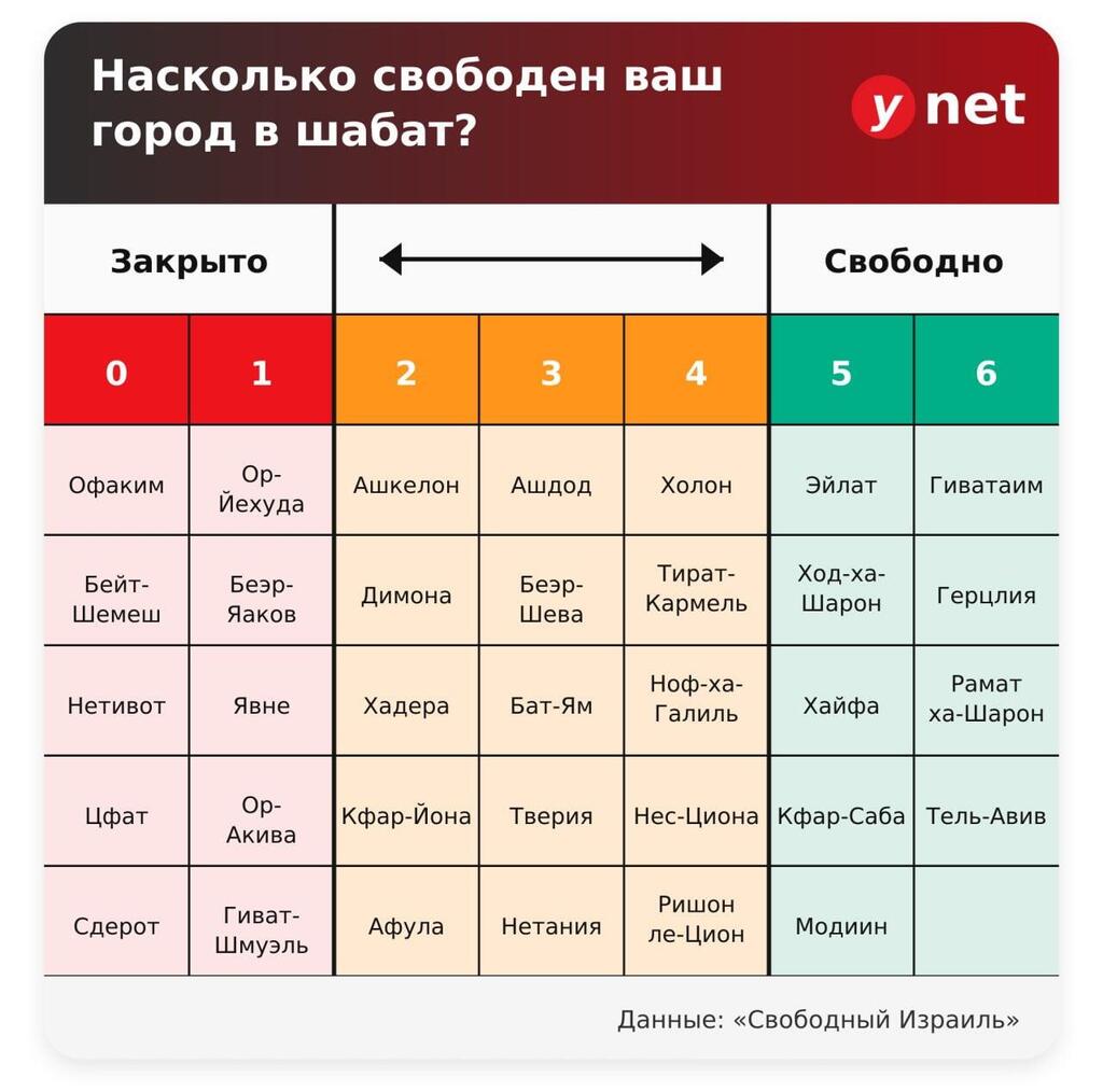 Рейтинг свободы в шабат (Фото: "Вести" по материалам Свободного Израиля) Рейтинг свободы в шабат