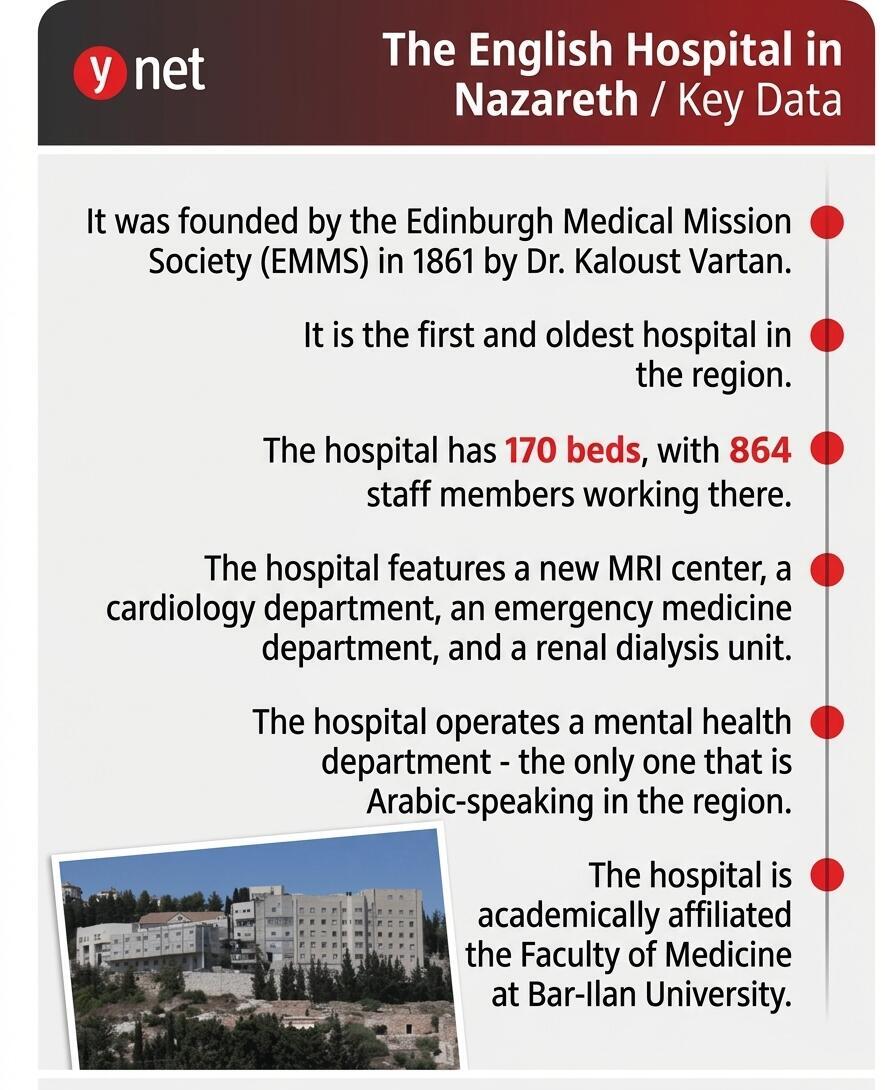 Nazareth hospital