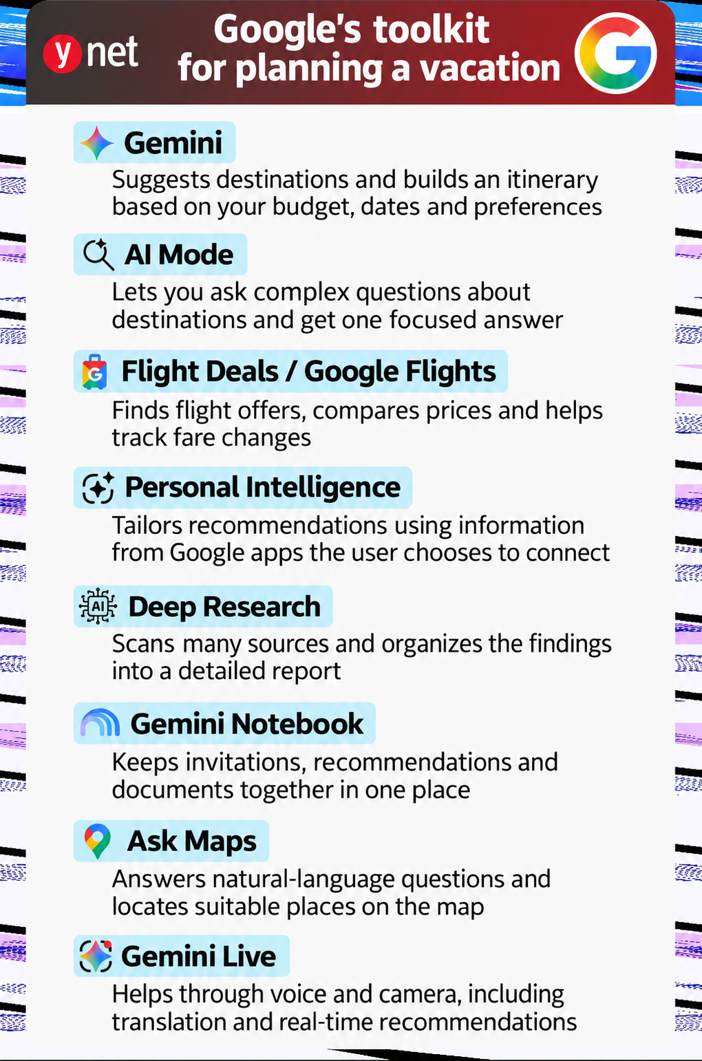 AI and travel