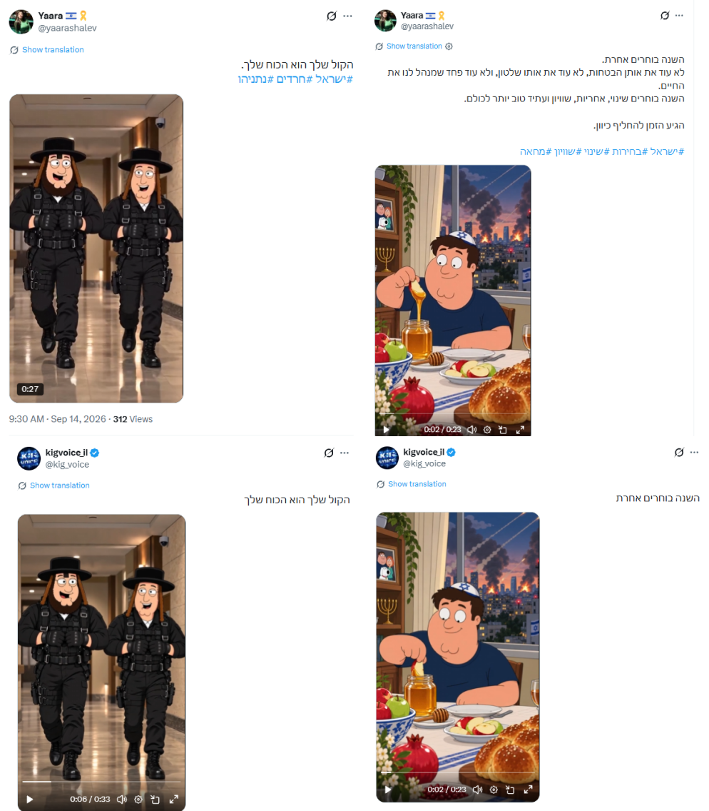 Two of the fourteen transfers. Bottom: the KigVoice originals, "Your vote is your power" and "This year we choose differently", each posted with an AI-generated cartoon video. Top: the same videos republished by @yaarashalev under the same captions as her own posts (the first displayed 312 times on 14 September), extended with her election text and hashtag block 